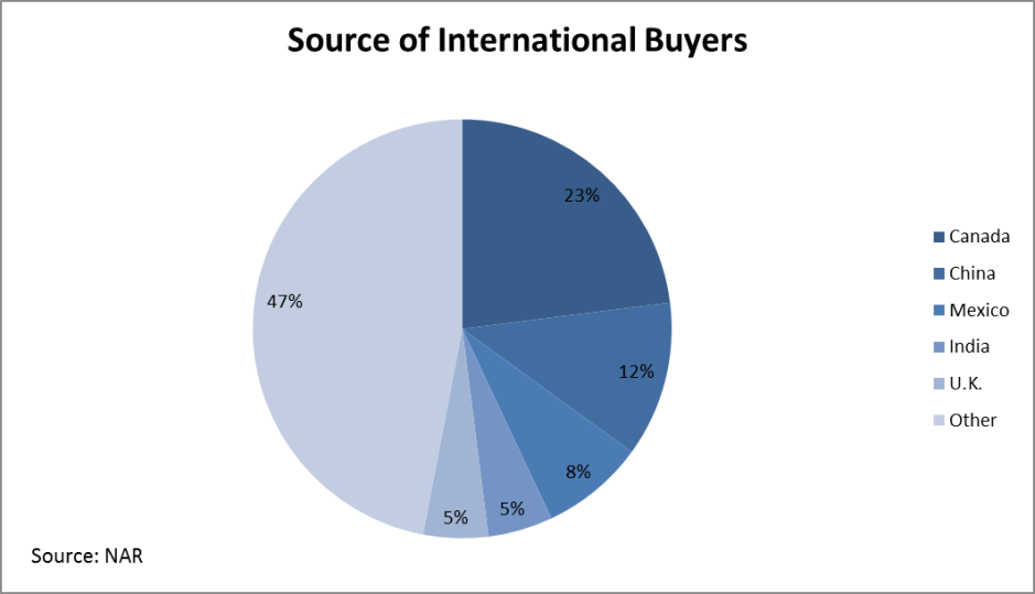 Source Internaltional