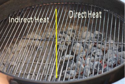 direct_heat