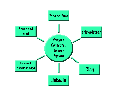 stay-connected-to-your-sphere1